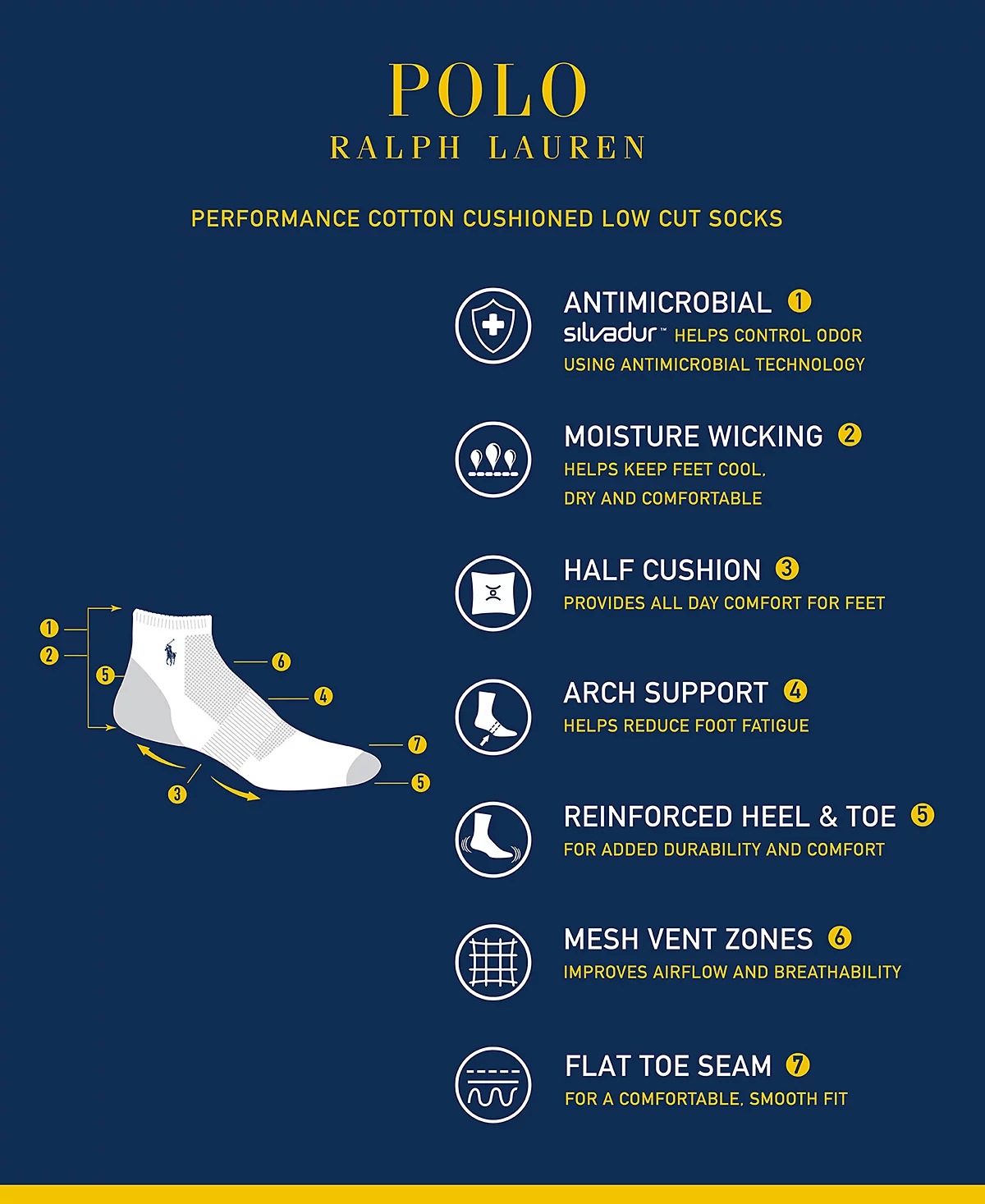 Мужские носки Polo Ralph Lauren 6-Pk. Носки с глубоким вырезом от Red Pony Performance