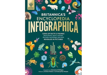 Книга Britannica Encyclopedia Infographica, твердый переплет